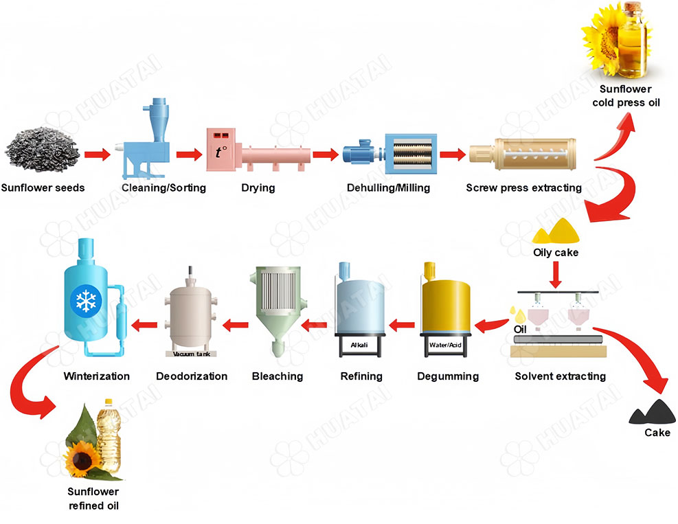 Sunflower-Oil-Production-Line_14.jpg